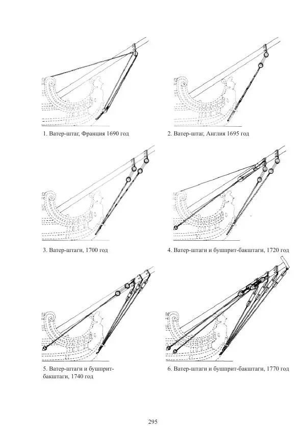 Вольфрам Мондфельд - Модели исторических кораблей - Страница № 294