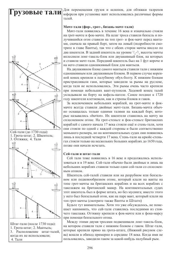 Вольфрам Мондфельд - Модели исторических кораблей - Страница № 295