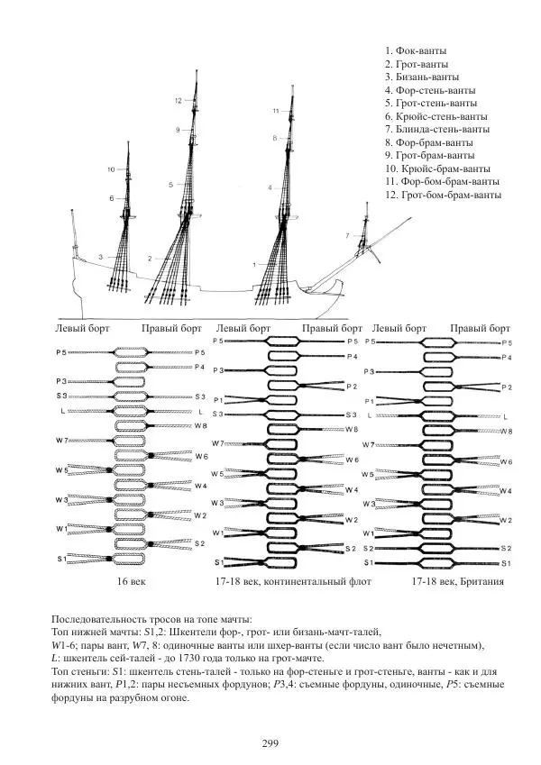 Вольфрам Мондфельд - Модели исторических кораблей - Страница № 298