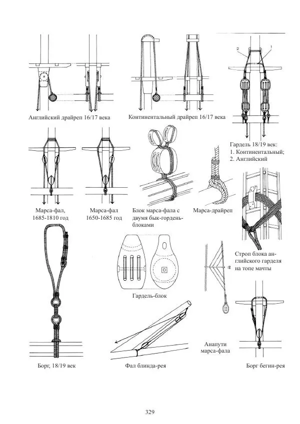 Вольфрам Мондфельд - Модели исторических кораблей - Страница № 328
