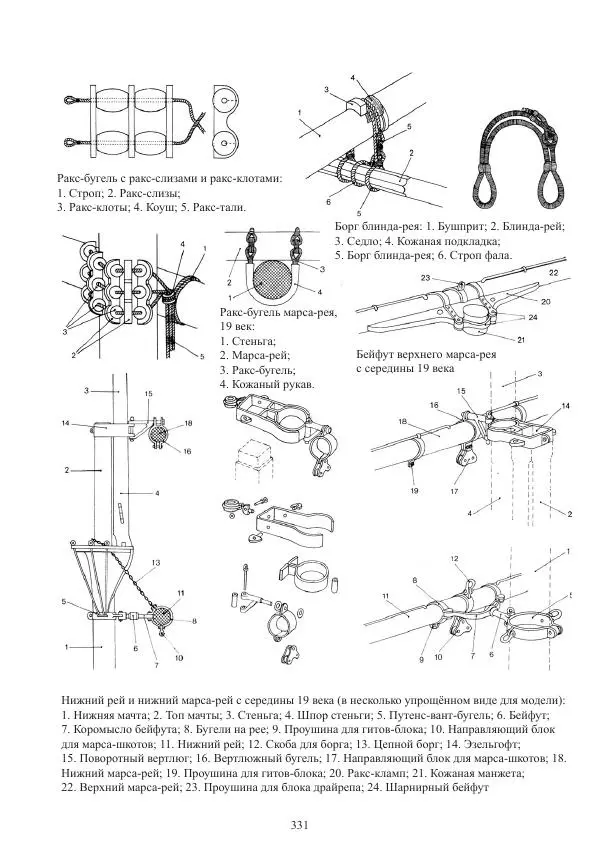 Вольфрам Мондфельд - Модели исторических кораблей - Страница № 330