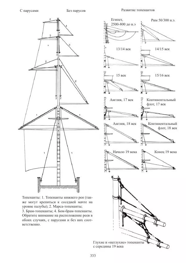Вольфрам Мондфельд - Модели исторических кораблей - Страница № 332