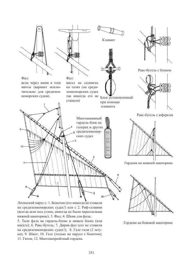 Вольфрам Мондфельд - Модели исторических кораблей - Страница № 350