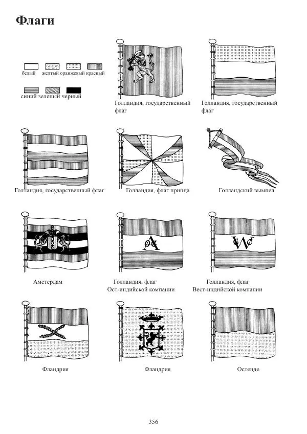 Вольфрам Мондфельд - Модели исторических кораблей - Страница № 355