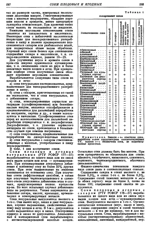 И. Пугачев - Товарный словарь. Том 8: Сверла - Ушаты молочные  - Страница № 154