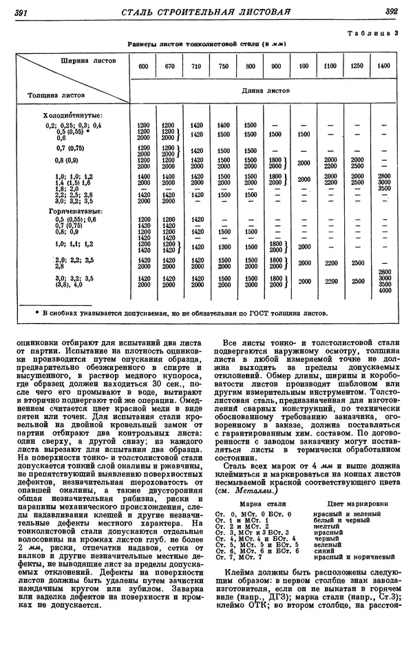 И. Пугачев - Товарный словарь. Том 8: Сверла - Ушаты молочные  - Страница № 206