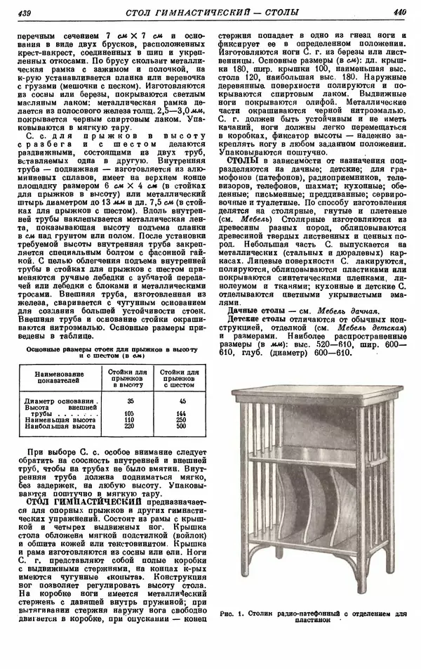 И. Пугачев - Товарный словарь. Том 8: Сверла - Ушаты молочные  - Страница № 230