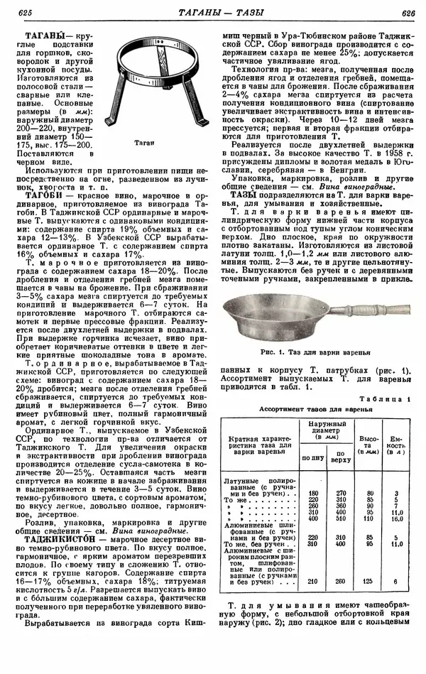 И. Пугачев - Товарный словарь. Том 8: Сверла - Ушаты молочные  - Страница № 326