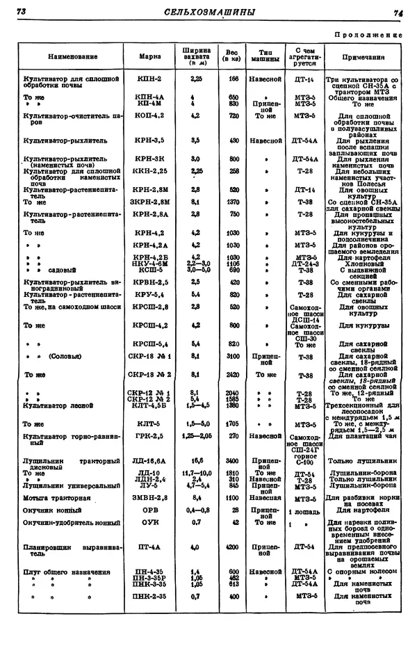 И. Пугачев - Товарный словарь. Том 8: Сверла - Ушаты молочные  - Страница № 43