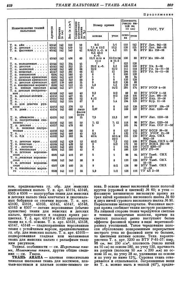И. Пугачев - Товарный словарь. Том 8: Сверла - Ушаты молочные  - Страница № 445