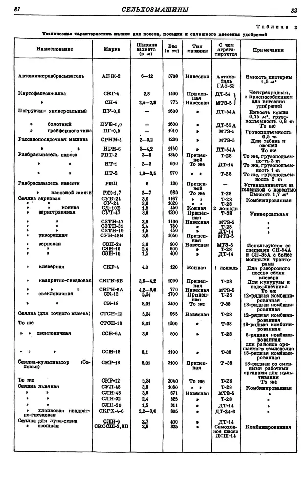 И. Пугачев - Товарный словарь. Том 8: Сверла - Ушаты молочные  - Страница № 47