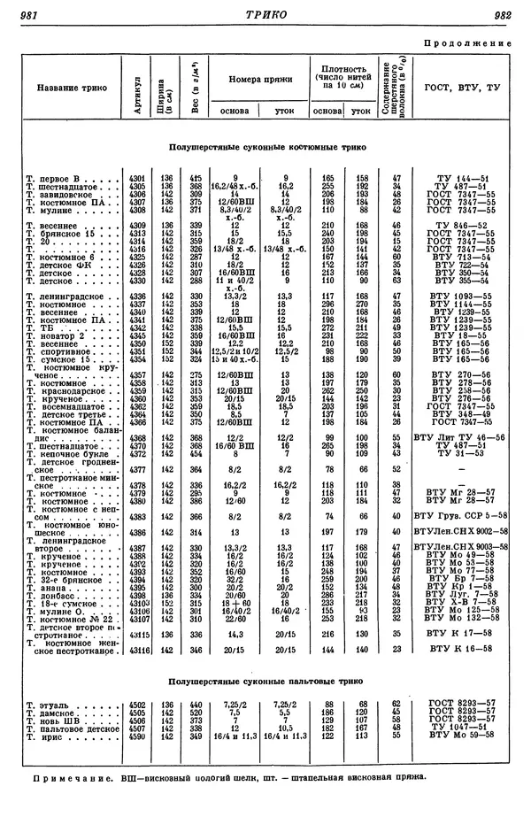 И. Пугачев - Товарный словарь. Том 8: Сверла - Ушаты молочные  - Страница № 511