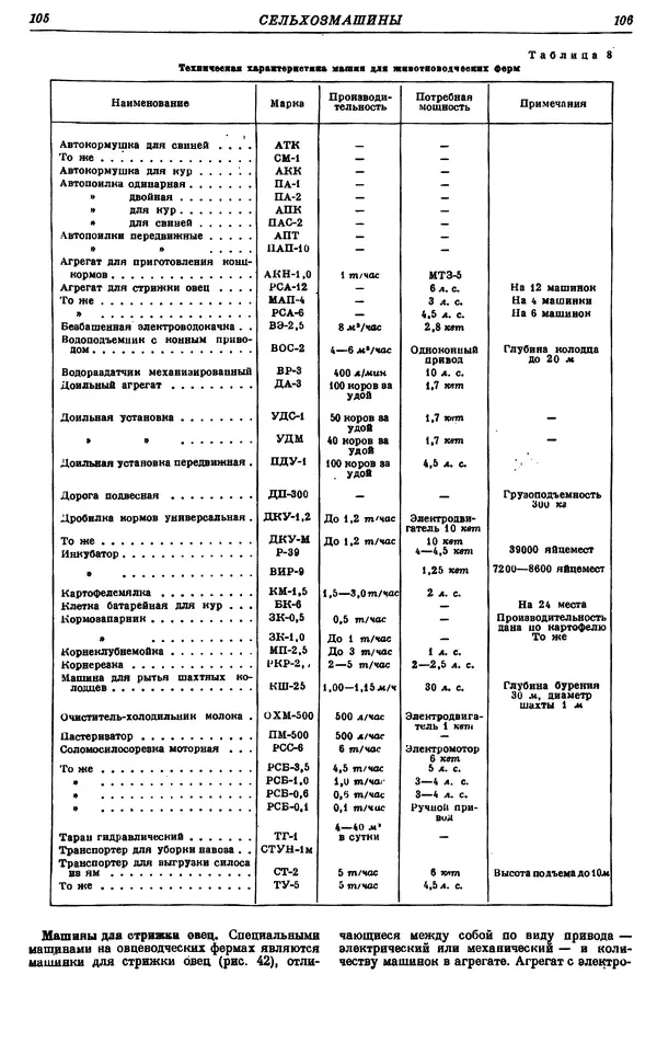 И. Пугачев - Товарный словарь. Том 8: Сверла - Ушаты молочные  - Страница № 59