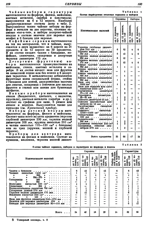 И. Пугачев - Товарный словарь. Том 8: Сверла - Ушаты молочные  - Страница № 71