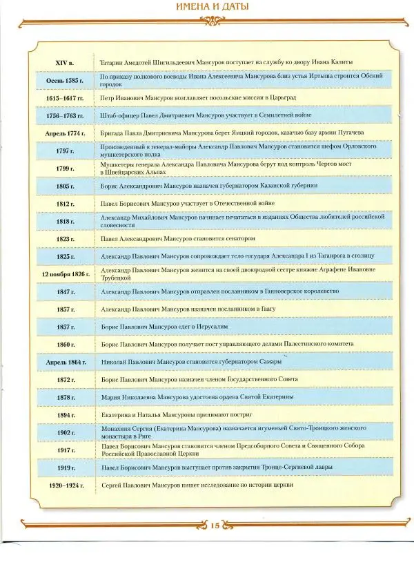  журнал «Знаменитые династии России» - Мансуровы - Страница № 15