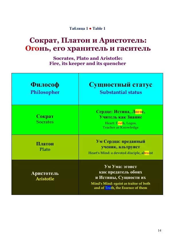 Олег Ермаков - Луна — ключ к Миру. Слово к ученым Земли - Страница № 14