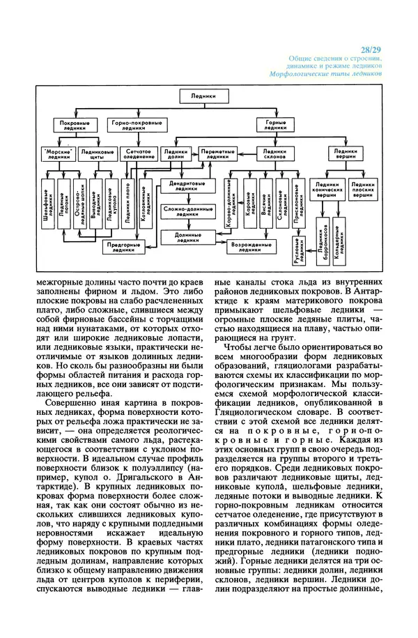 Леонид Долгушин - Ледники - Страница № 29
