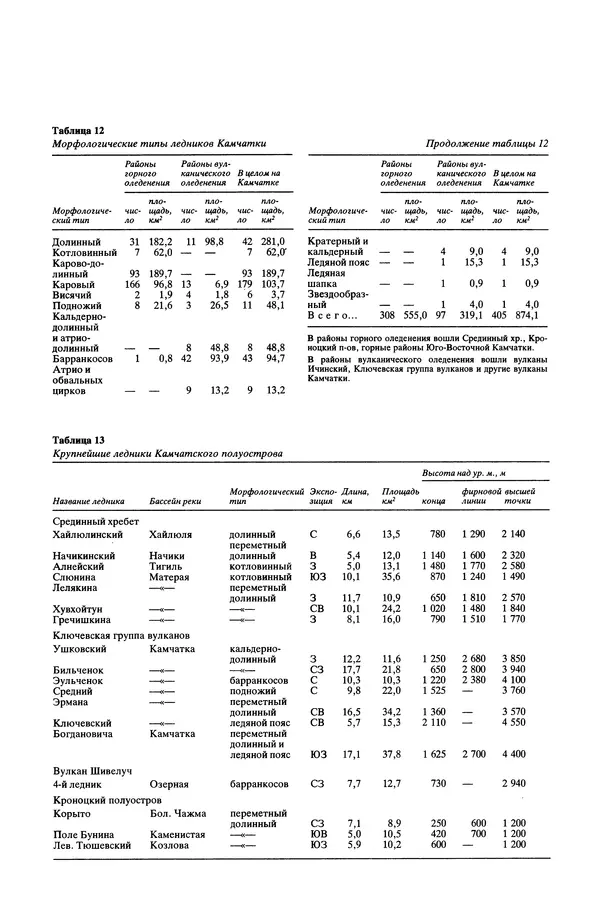 Леонид Долгушин - Ледники - Страница № 404