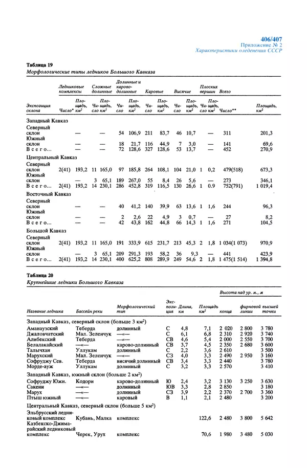 Леонид Долгушин - Ледники - Страница № 407