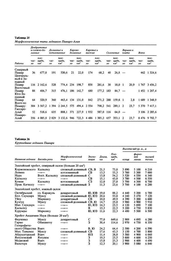 Леонид Долгушин - Ледники - Страница № 410