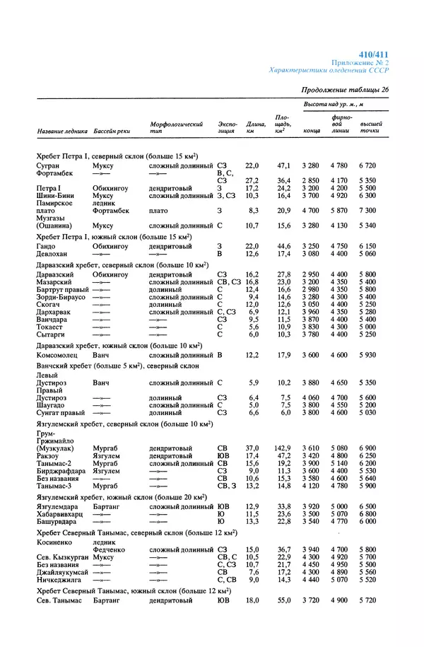 Леонид Долгушин - Ледники - Страница № 411