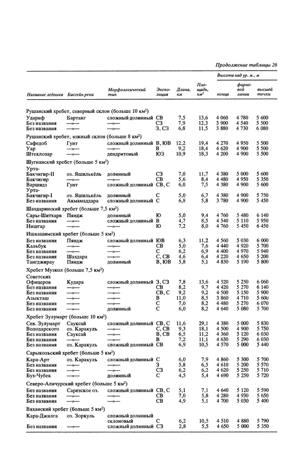 Леонид Долгушин - Ледники - Страница № 412