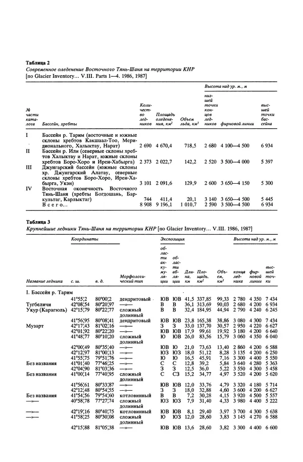 Леонид Долгушин - Ледники - Страница № 418