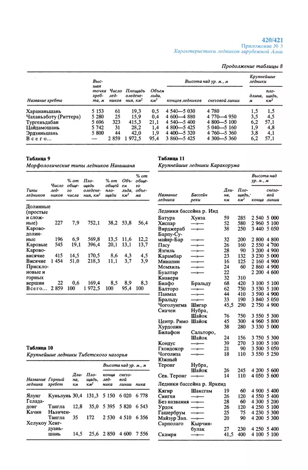 Леонид Долгушин - Ледники - Страница № 421