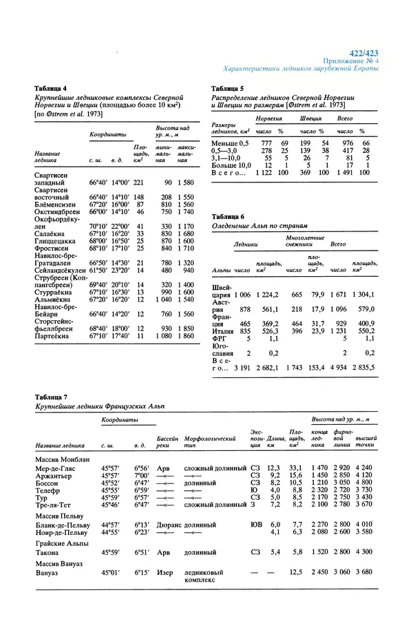 Леонид Долгушин - Ледники - Страница № 423