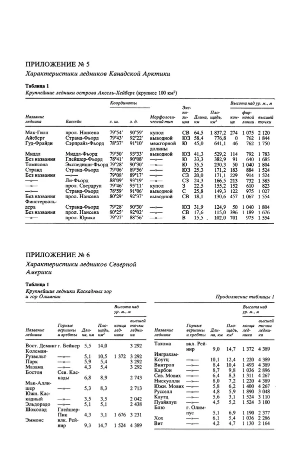 Леонид Долгушин - Ледники - Страница № 426