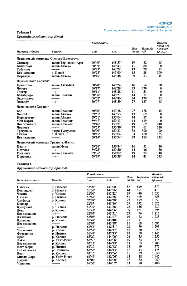 Леонид Долгушин - Ледники - Страница № 429