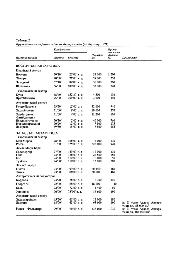 Леонид Долгушин - Ледники - Страница № 432