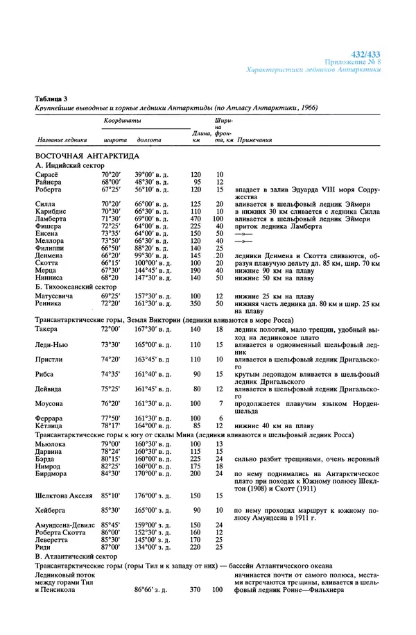 Леонид Долгушин - Ледники - Страница № 433