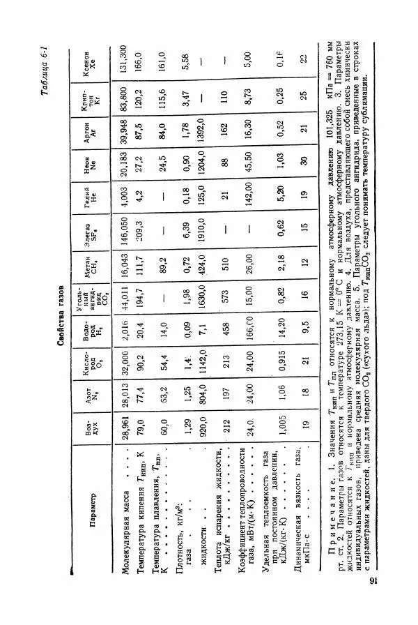Владимир Пасынков - Электротехнические материалы - Страница № 94