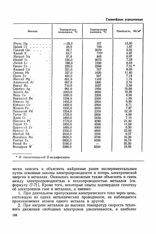 Владимир Пасынков - Электротехнические материалы - Страница № 191