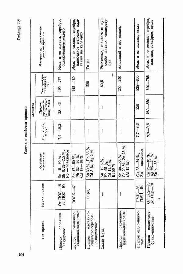 Владимир Пасынков - Электротехнические материалы - Страница № 227