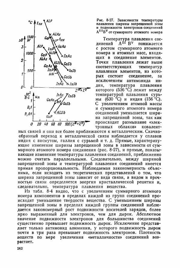Владимир Пасынков - Электротехнические материалы - Страница № 265