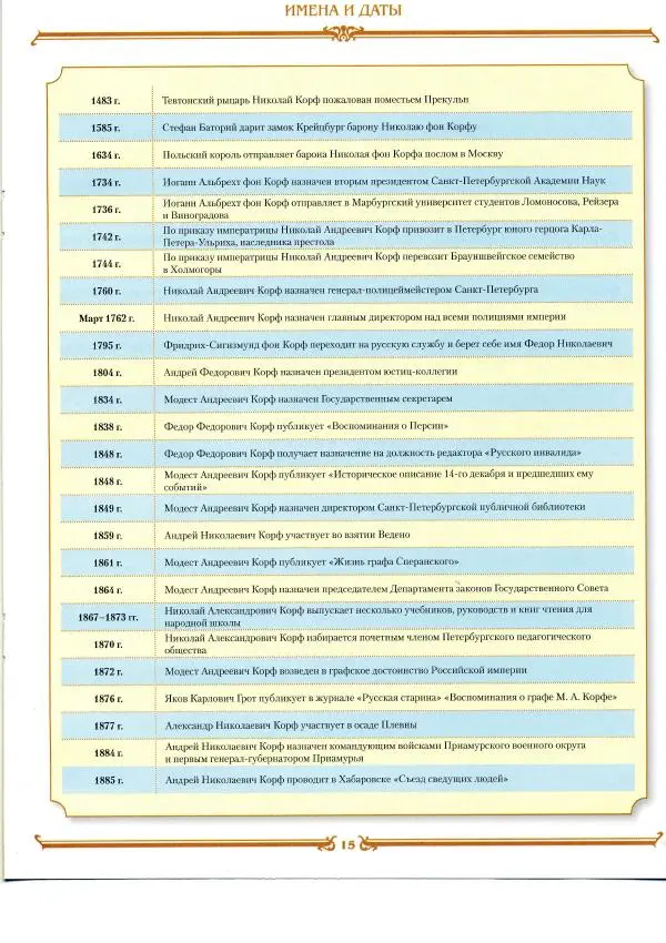  журнал «Знаменитые династии России» - Корфы - Страница № 15