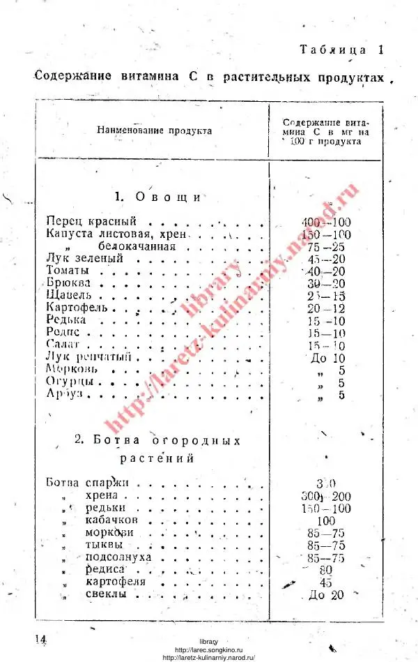 В. Девятнин - Способы изготовления C-витаминных препаратов из растительного сырья - Страница № 13