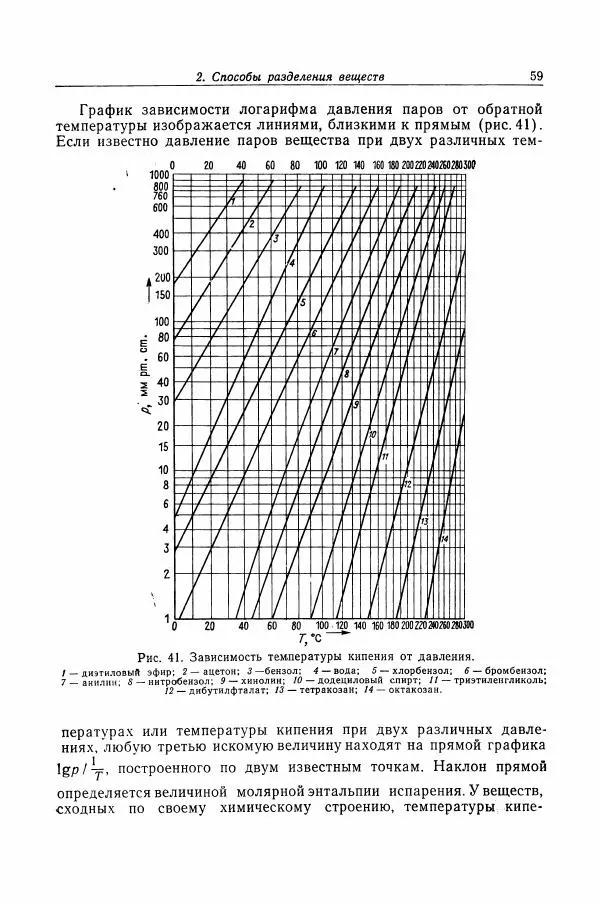 Хайнц Беккер - Органикум - Страница № 60