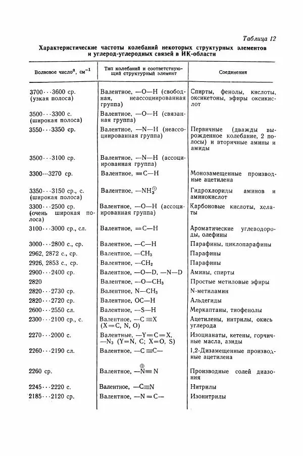 Хайнц Беккер - Органикум - Страница № 131