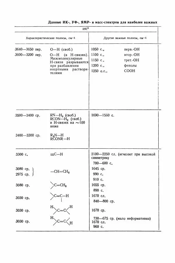 Хайнц Беккер - Органикум - Страница № 155