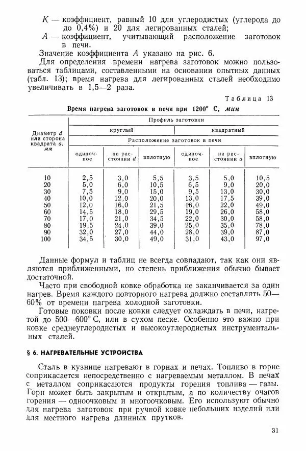 Абрам Шапиро - Учебник сельского кузнеца - Страница № 32