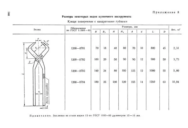 Абрам Шапиро - Учебник сельского кузнеца - Страница № 149