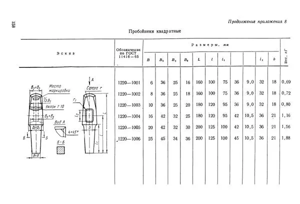 Абрам Шапиро - Учебник сельского кузнеца - Страница № 159