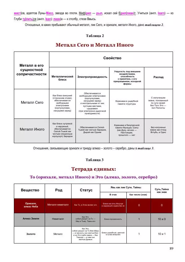 Олег Ермаков - Мост в Луну: что такое Металл - Страница № 89