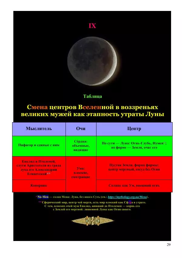 Олег Ермаков - Луна — центр Мира. Моя Теория Всего - Страница № 29