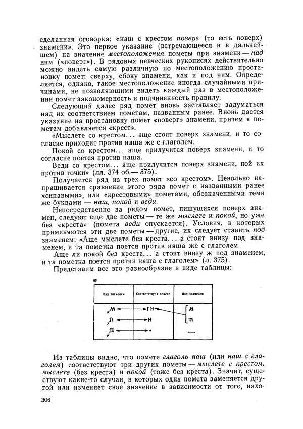 Максим Бражников - Древнерусская теория музыки: По рукопис. материалам XV-XVIII вв. - Страница № 306