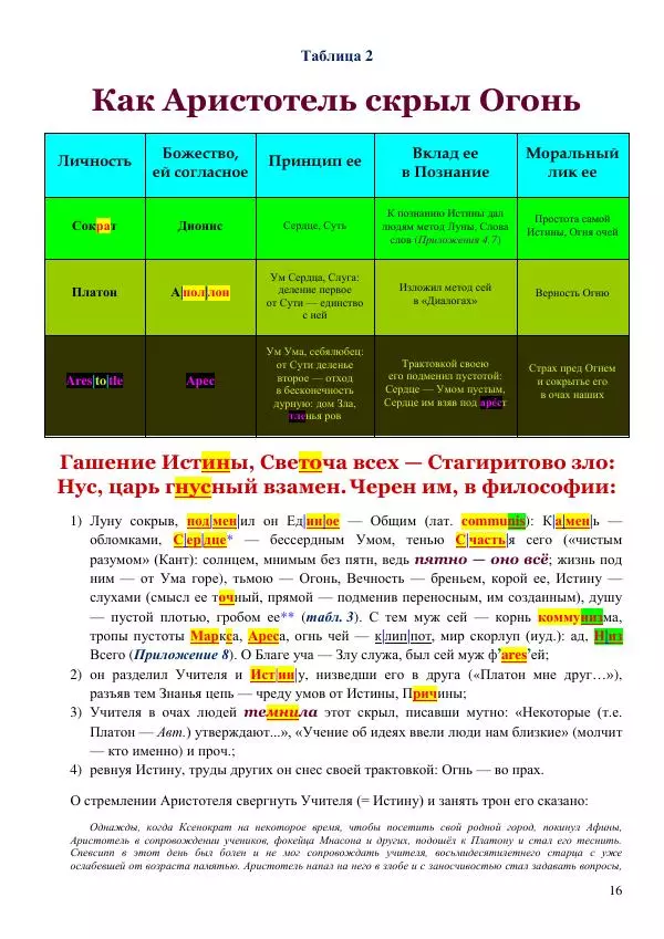 Олег Ермаков - Слуга Сатаны. Аристотель, бич тьмы Имманентного - Страница № 16