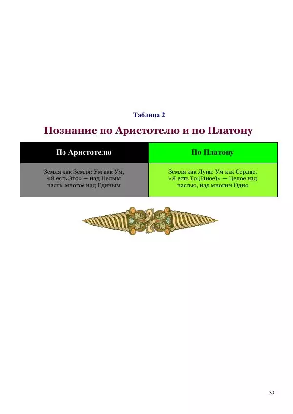 Олег Ермаков - Слуга Сатаны. Аристотель, бич тьмы Имманентного - Страница № 39